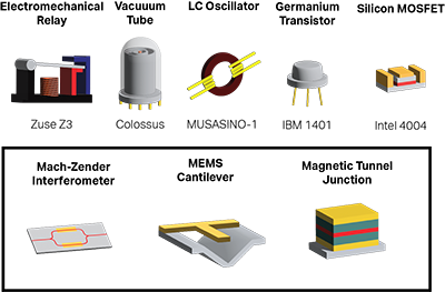 Illustration of different computing devices for digital and phase-based computing